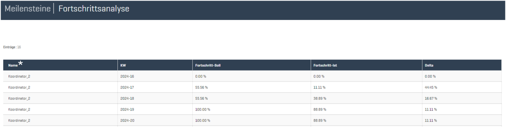 Fortschrittsanalyse.png